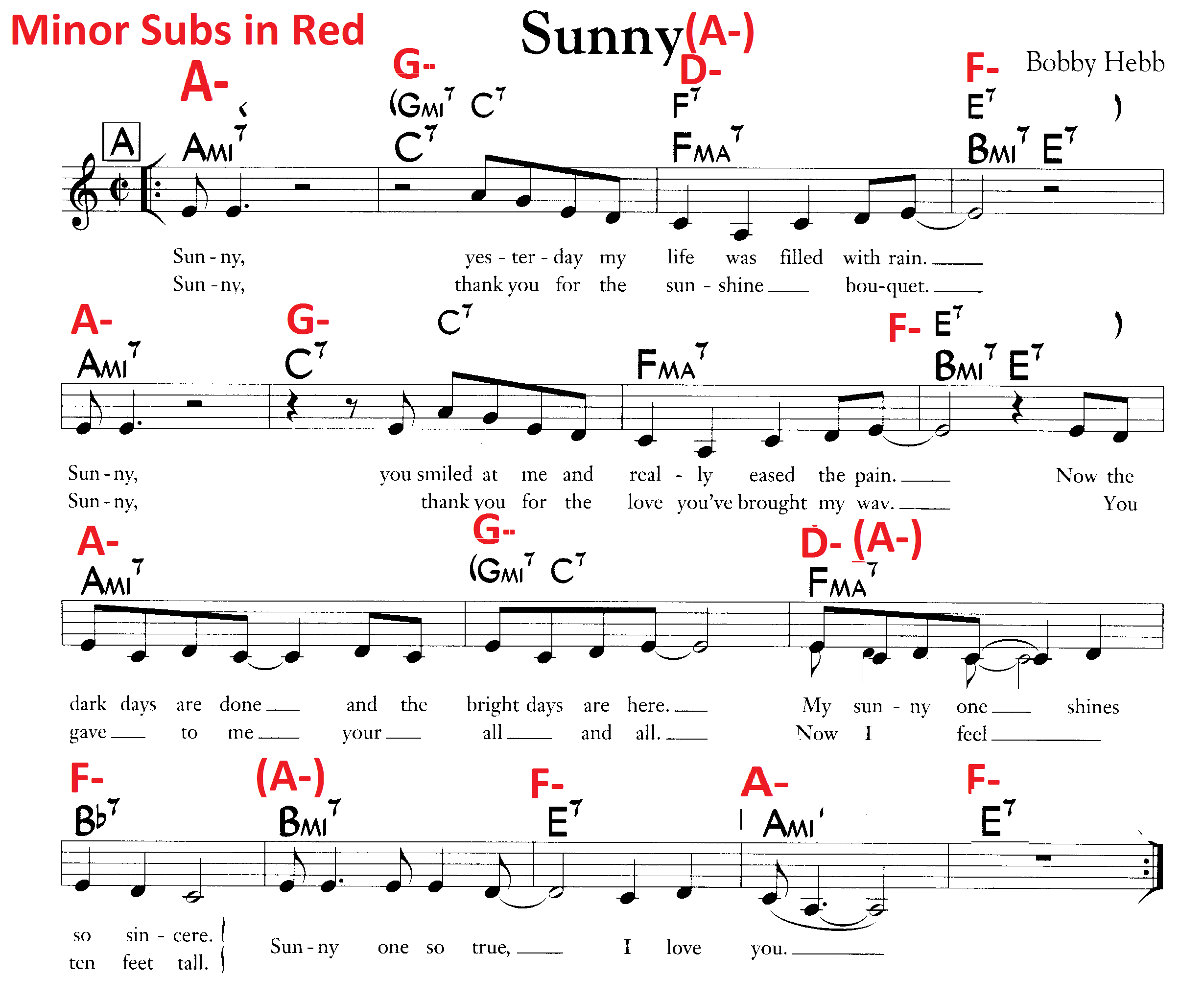 Сане песня на английском. Sunny Бони м Ноты. Sunny Bobby Hebb Ноты. Ноты Санни Бони м для фортепиано. Sunny Ноты для фортепиано.